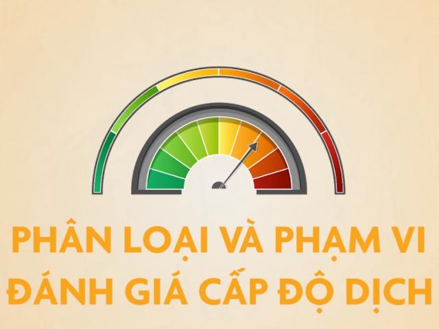 Sức khỏe đời sống - VIDEO: “Công thức” nhận biết cấp độ dịch