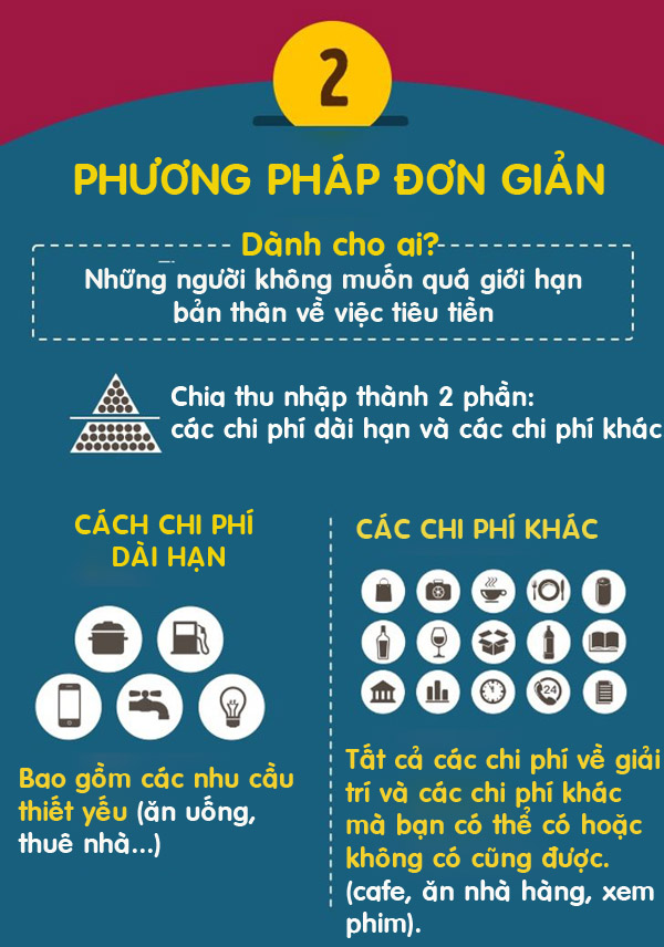 4 cách cân bằng tài chính thông minh, không bao giờ lo hết tiền - 2