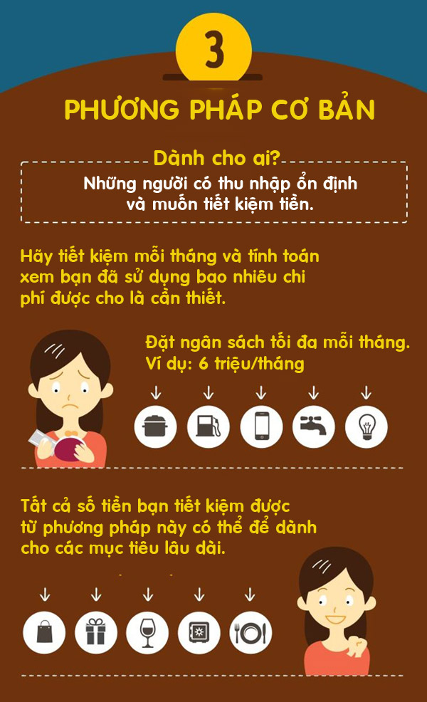 4 cách cân bằng tài chính thông minh, không bao giờ lo hết tiền - 3