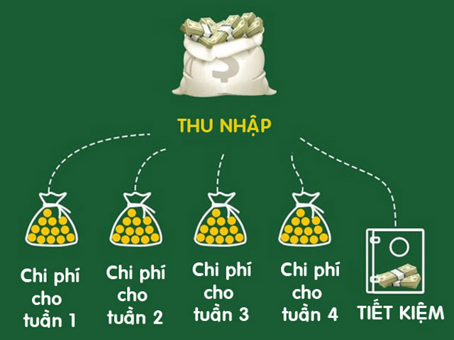 Bạn trẻ - Cuộc sống - 4 cách cân bằng tài chính thông minh, không bao giờ lo hết tiền