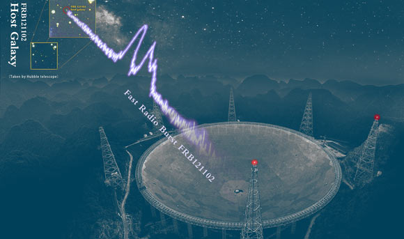Trái Đất bắt được 1.652 tín hiệu vô tuyến "dội bom" từ thiên hà lạ - 1