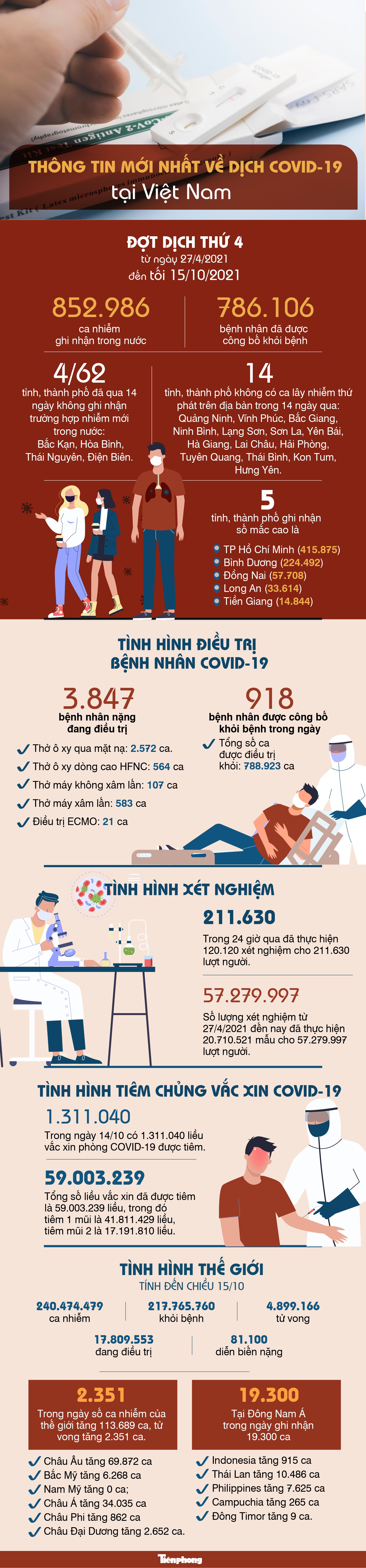 Thông tin mới nhất về diễn biến dịch COVID-19 tại Việt Nam - 1