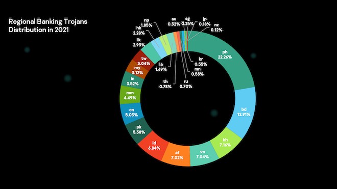 Bùng phát trojan ngân hàng nguy hiểm nhất thế giới mã độc - 3