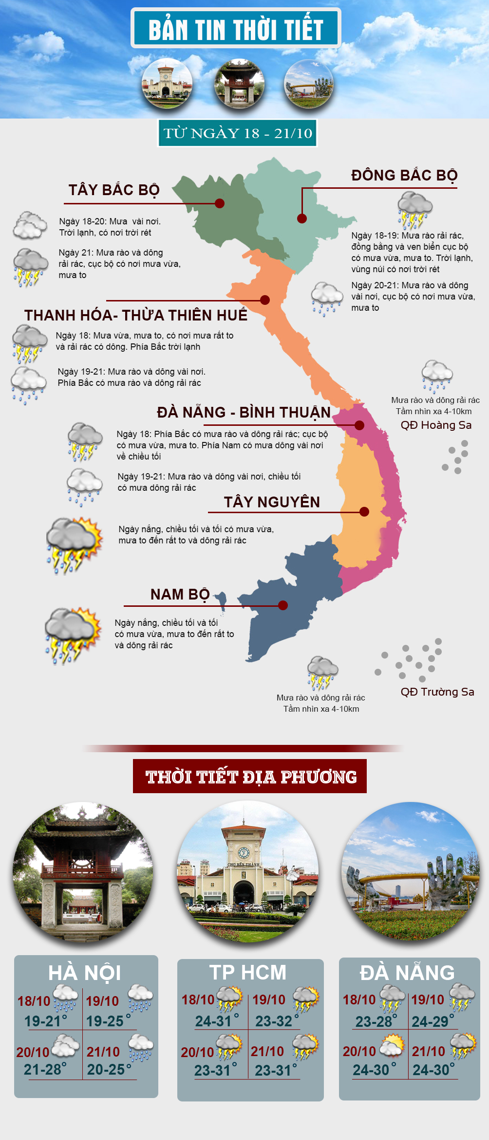Thời tiết đầu tuần: Bắc Bộ trời mưa rét, Nam Bộ ngày hửng nắng - 1