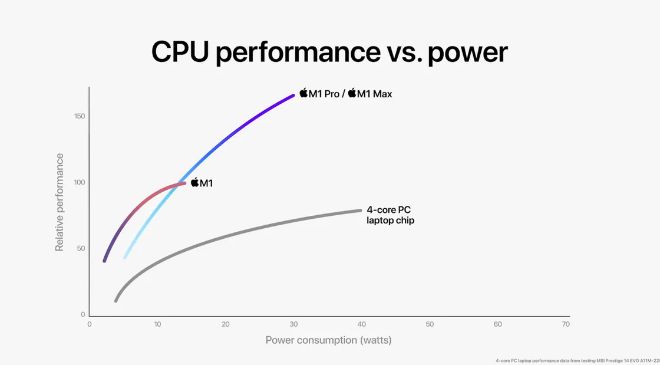 Vũ khí siêu lợi hại mà Apple vừa công bố khiến giới công nghệ trầm trồ - 4