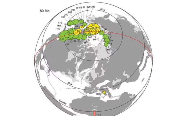 Cực Bắc thật sự của Trái Đất (các hình tròn) đã chạy lung tung trong suốt 84 triệu năm qua và ít nhất 5 triệu năm nữa mới dừng lại - Ảnh: NATURE