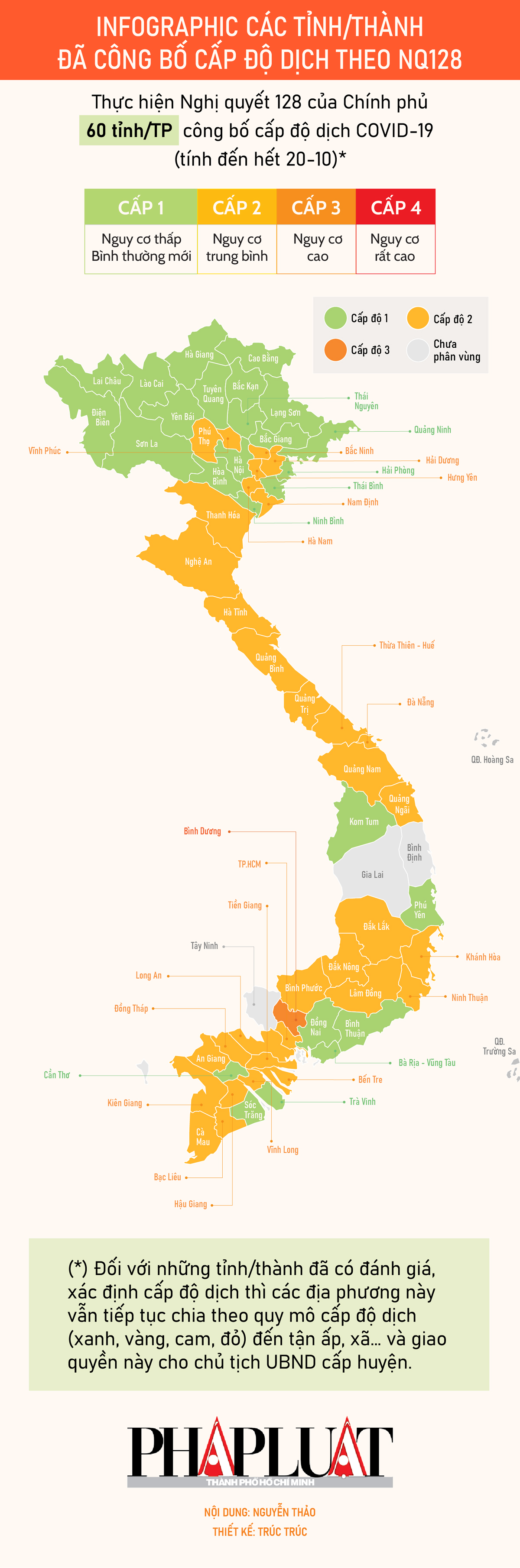 Infographic: Cấp độ dịch tại 60 tỉnh, thành theo Nghị quyết 128 - 1