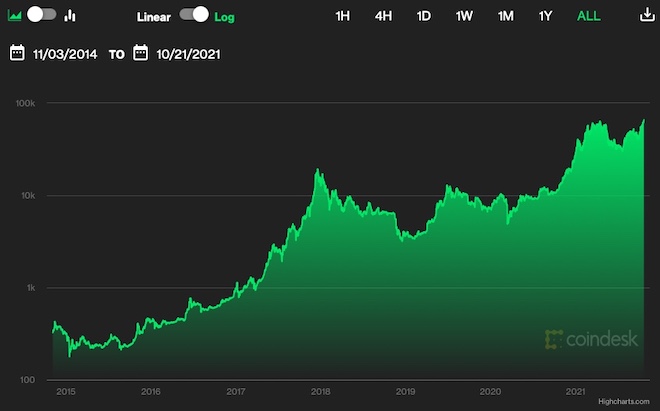 Giá Bitcoin lập đỉnh lịch sử: Vẫn phải thận trọng! - 3