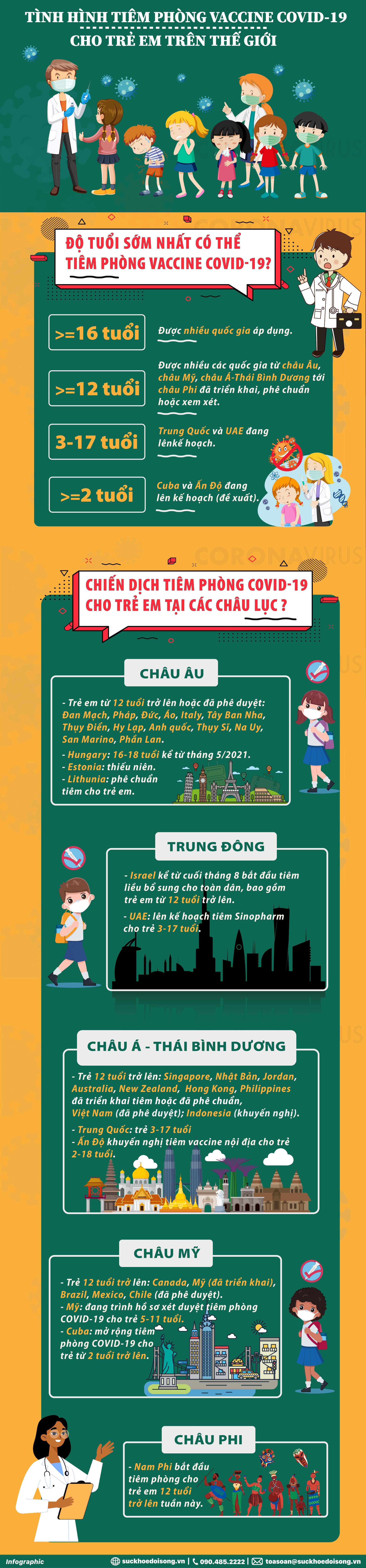 Infographic_Tình hình tiêm phòng vaccine COVID-19 cho trẻ em trên thế giới. (Đồ họa: Duy Anh)