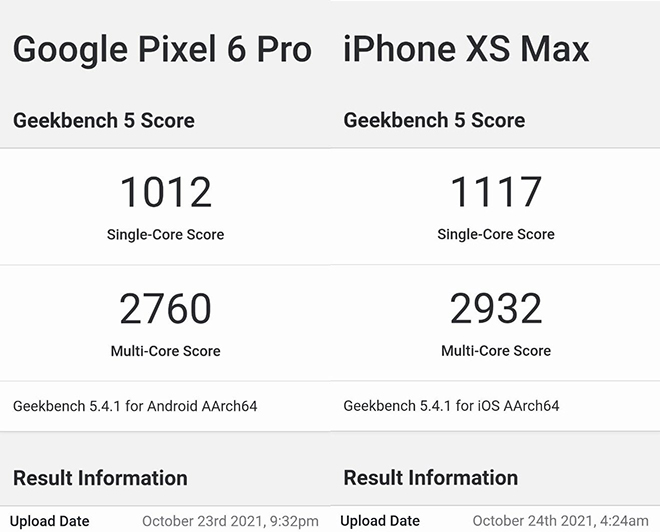 Pixel 6 Pro có hiệu suất kém hơn cả iPhone XS Max? - 3