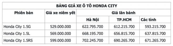 Giảm giá đến 100 triệu đồng, những mẫu xe này có giá lăn bánh bao nhiêu? - 4