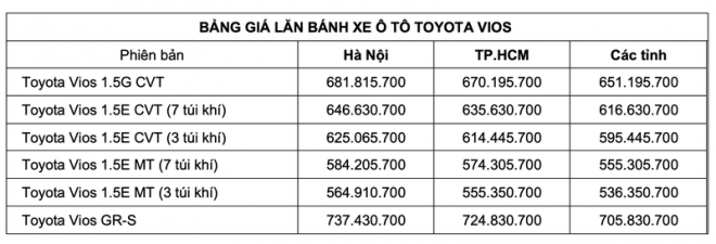 Giảm giá đến 100 triệu đồng, những mẫu xe này có giá lăn bánh bao nhiêu? - 5