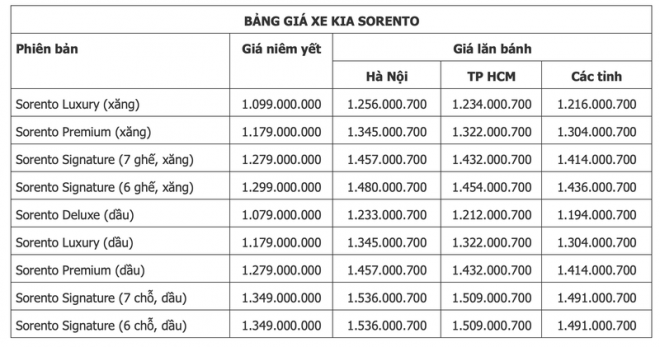 Giảm giá đến 100 triệu đồng, những mẫu xe này có giá lăn bánh bao nhiêu? - 3