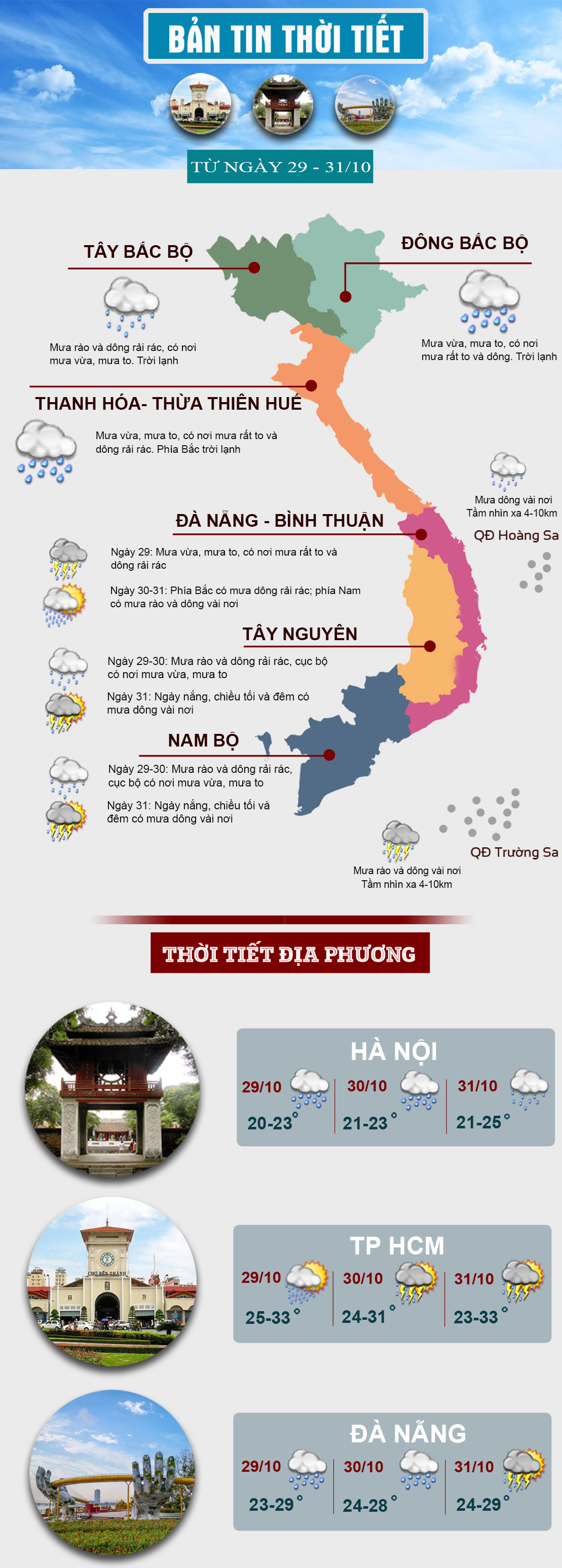 Thời tiết cuối tuần: Miền Bắc mưa lạnh, miền Trung nguy cơ lũ chồng lũ - 1