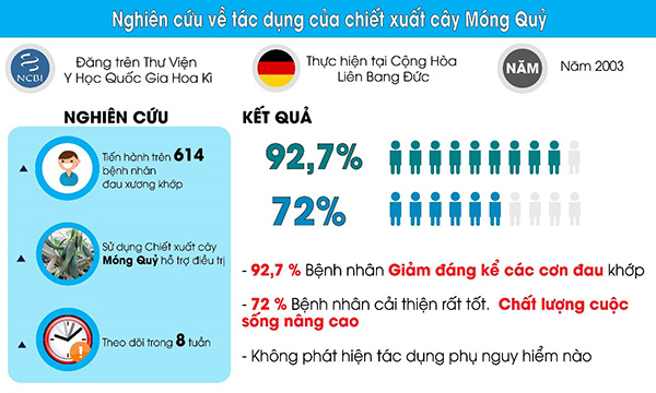Viêm khớp dạng thấp - Nguyên nhân và cách xử lý bệnh - 3