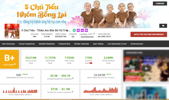 5 chú tiểu "Thách thức danh hài" đạt thành tích "khủng" giữa lúc Tịnh Thất Bồng Lai gặp lùm xùm - 1