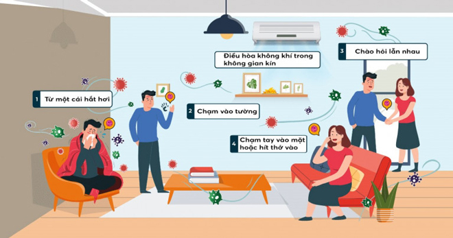 Tường nhà là nơi vi khuẩn bám dính gây bệnh nhưng ít được lau chùi, dọn dẹp