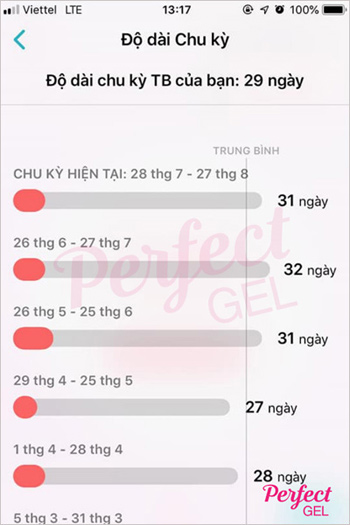 Bạn có thể sử dụng các app (ứng dụng) trên điện thoại để tính chu kỳ kinh