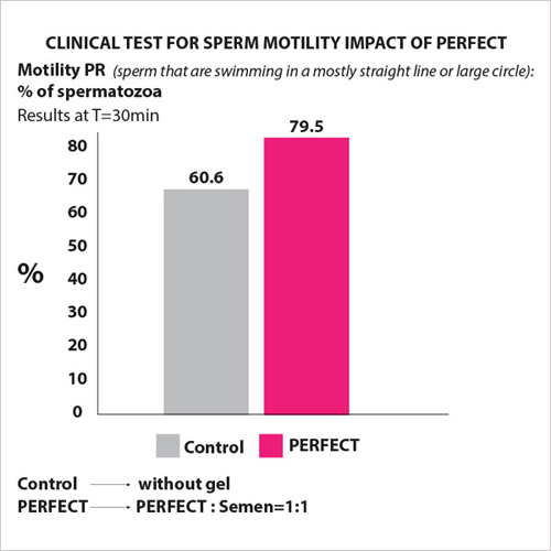 Hướng dẫn cách dễ dàng có thai theo chu kỳ kinh – áp dụng là trúng! - 5