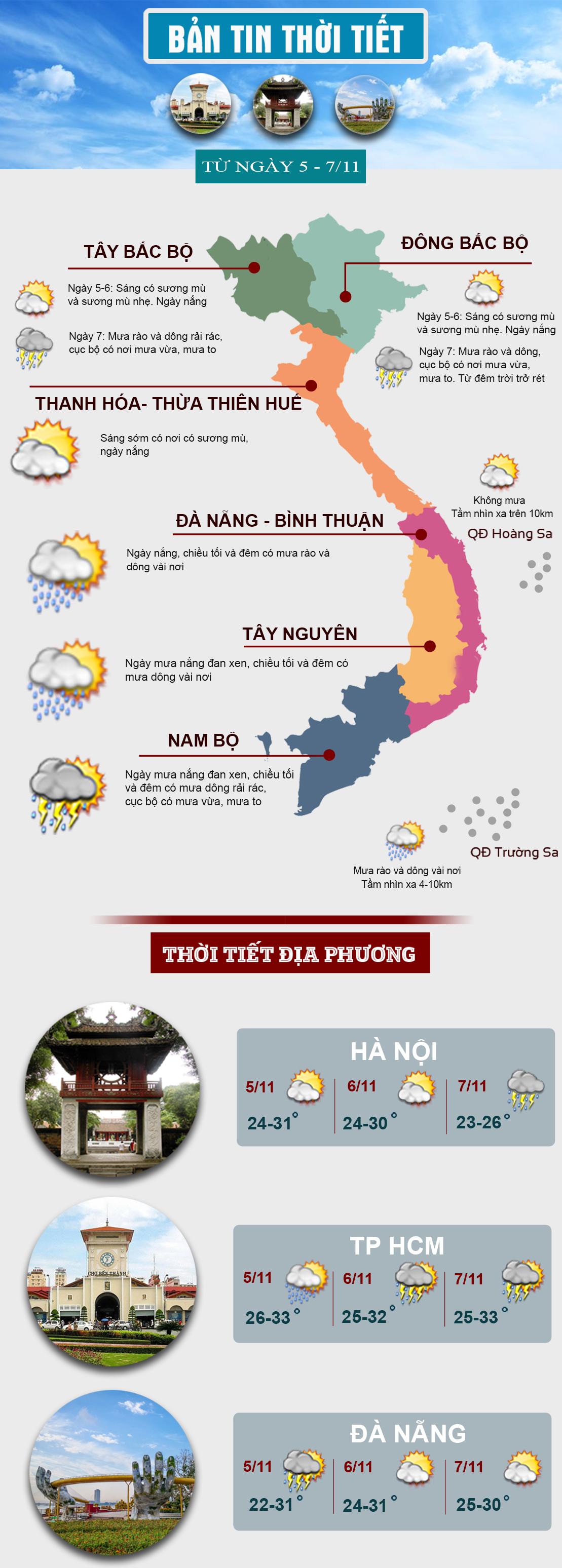 Thời tiết cuối tuần: Miền Bắc sắp chuyển mưa rét, Nam Bộ mưa dông về chiều tối - 1