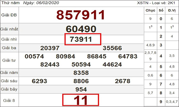 Dịch vụ chuyên nghiệp Xổ Số KT – Cập nhật tin xổ số uy tín và chính xác - 2