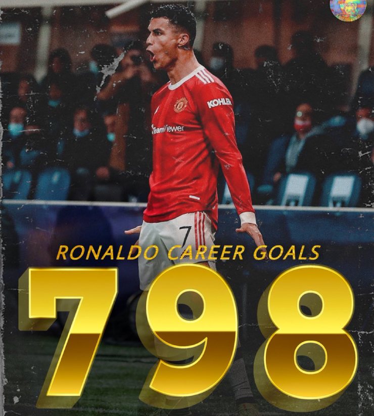 Ronaldo chỉ cần 2 pha lập công nữa để chạm cột mốc 800 bàn thắng trong sự nghiệp