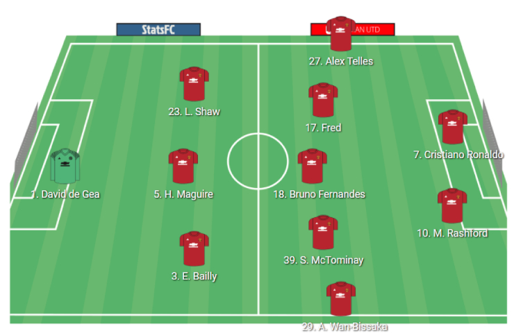 Thiếu vắng Varane, MU có mạo hiểm đá 3-5-2?