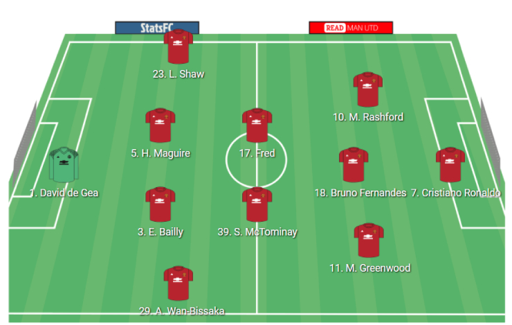 Solskjaer có thể lựa chọn giải pháp an toàn bằng cách trở lại sơ đồ 4 hậu vệ