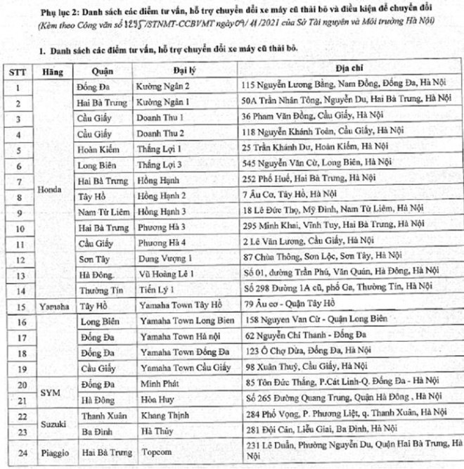 Danh sách các điểm hỗ trợ người dân chuyển đổi xe cũ - mới.