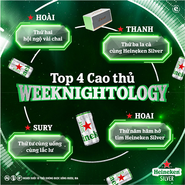 Heineken Silver chính thức gọi tên 4 cao thủ Weeknightology - 4