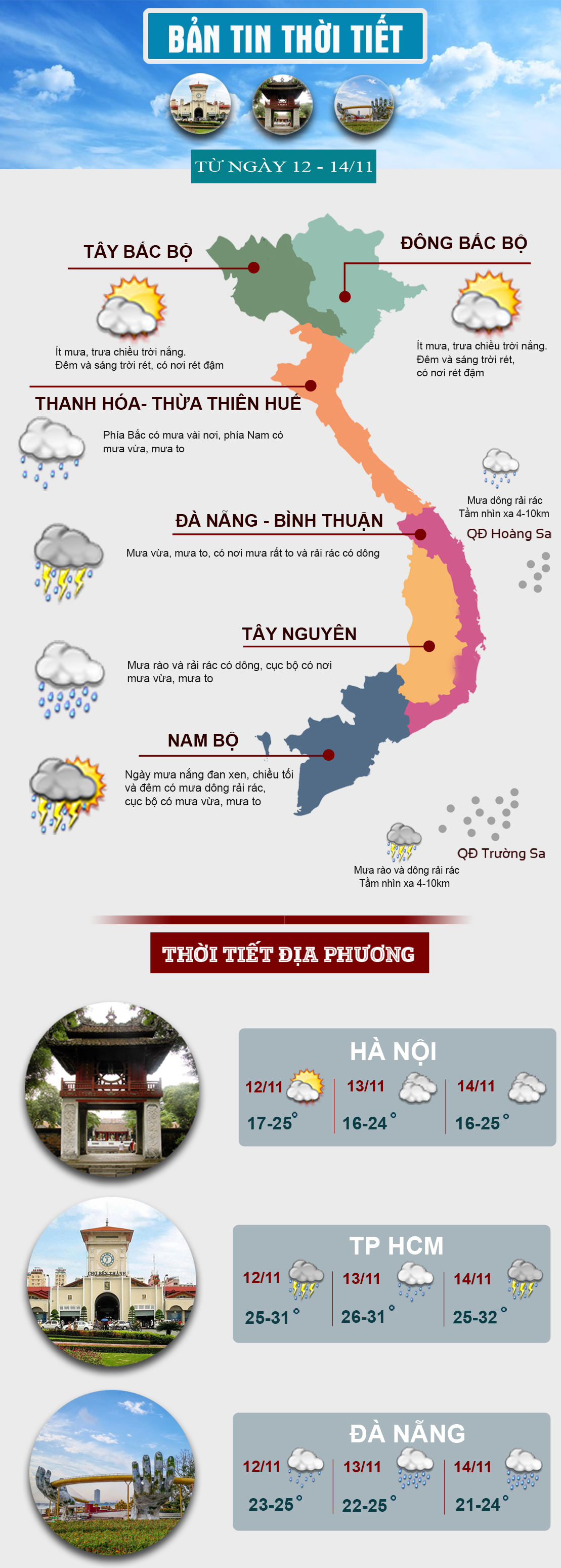 Thời tiết cuối tuần: Miền Bắc nắng hanh, miền Trung tiếp tục mưa lớn - 1