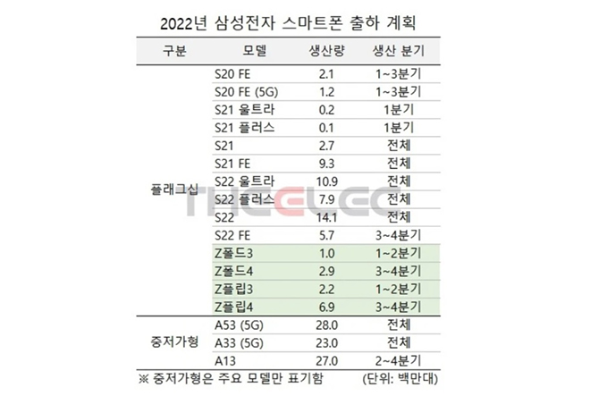 Vén màn danh sách siêu phẩm của Samsung trong năm 2022 - 4