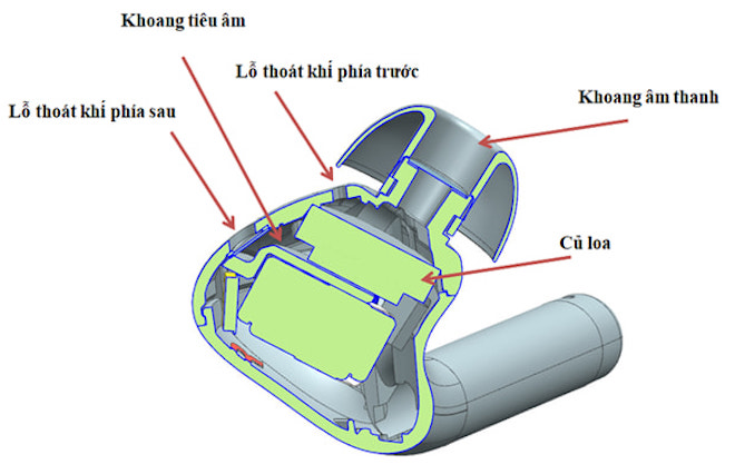 Hình ảnh mô tả cấu trúc tai nghe của Bkav. (Ảnh: Facebook Nguyễn Tử Quảng)