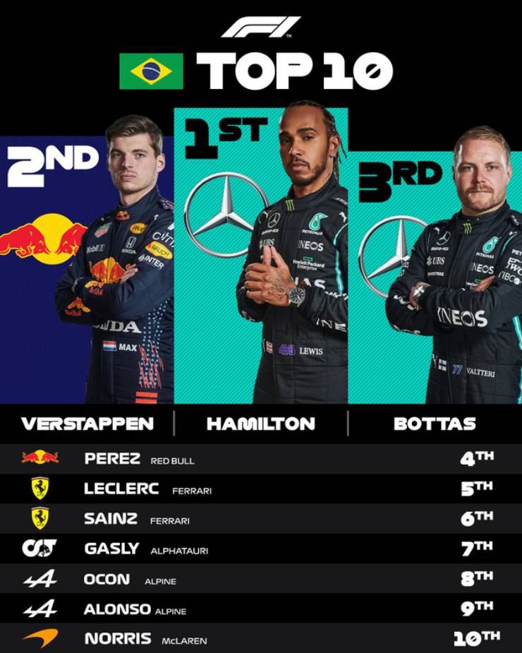Hamilton xuất sắc đánh bại Verstappen ở Brazilian GP