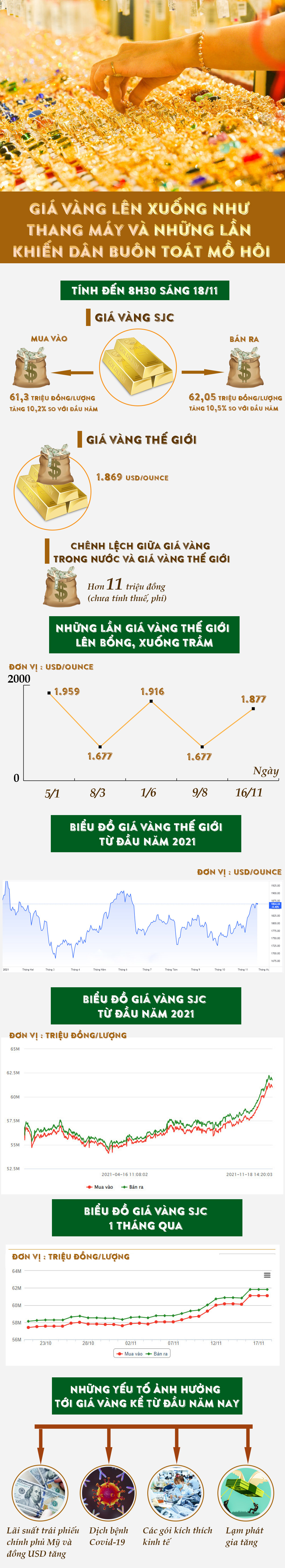 “Toát mồ hôi” với biến động chóng mặt của giá vàng - 1