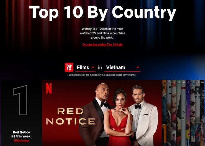 Danh mục Top 10 bộ phim trên Netflix tại Việt Nam.