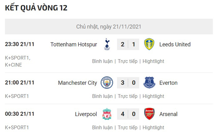 Điểm nóng vòng 12 Ngoại hạng Anh: Arsenal trở lại mặt đất, MU lại "rơi tự do" - 3