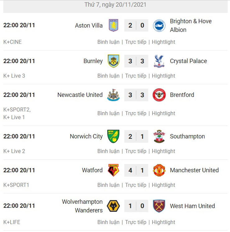 Điểm nóng vòng 12 Ngoại hạng Anh: Arsenal trở lại mặt đất, MU lại "rơi tự do" - 4