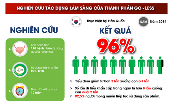 “Rùng mình” tiểu gấp khi nghe tiếng nước chảy - Cẩn thận bệnh nguy hiểm này - 5