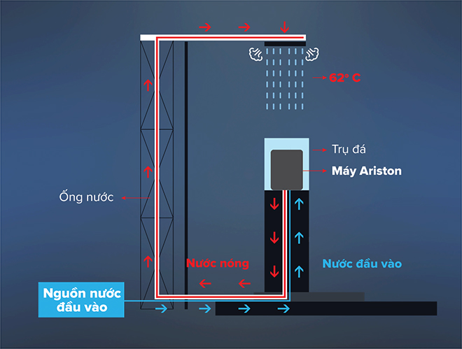 Ariston khẳng định chất lượng qua livestream “Thử thách âm độ” - 1