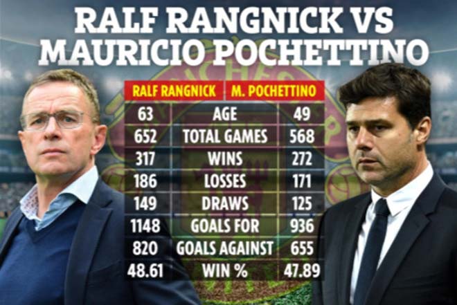 Nóng Rangnick có yêu sách mới cho MU, &#34;Quỷ đỏ&#34; dễ phải bỏ qua Pochettino - 2