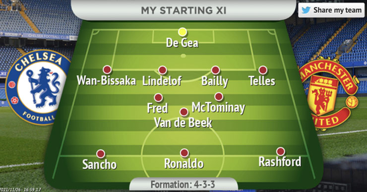 Sơ đồ đội hình 4-3-3 mà MU của HLV Michael Carrick có thể dùng khi đối đầu Chelsea (theo dự đoán của tờ Manchester Evening News)