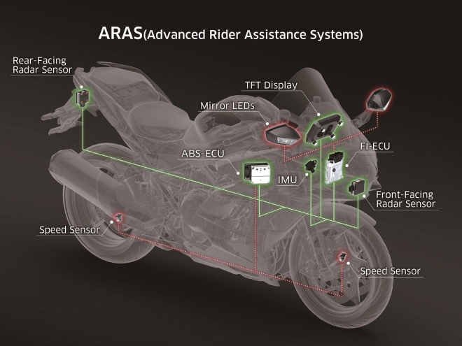 Siêu xe tiên tiến nhất thế giới 2022 Kawasaki H2SX trình làng - 4