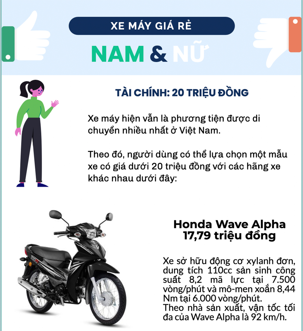 Điểm danh những mẫu xe máy có giá chỉ dưới 20 triệu đồng - 1