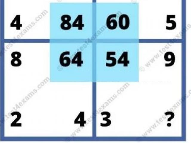 Giáo dục - du học - Hàng trăm người không thể tìm ra đáp án câu hỏi này, còn bạn thì sao?