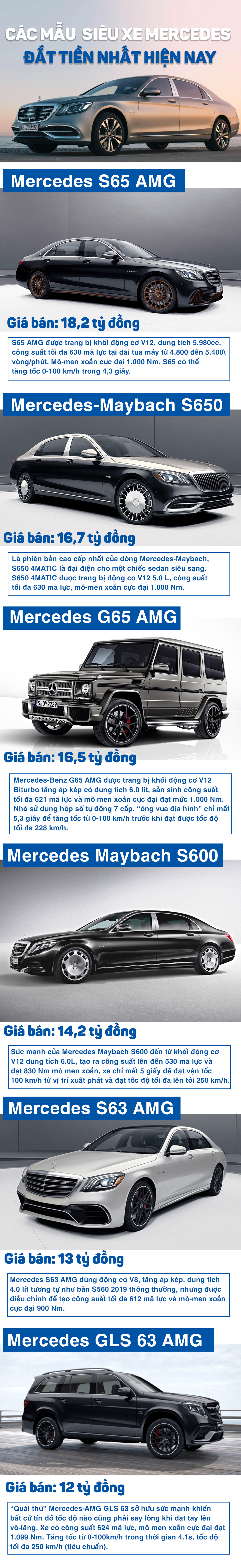 Chiêm ngưỡng các dòng siêu xe Mercedes đắt tiền nhất hiện nay - 1