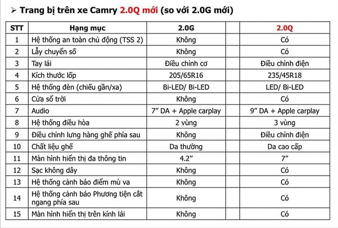 Toyota Camry bản nâng cấp có mặt tại Việt Nam - 5