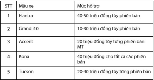 Hyundai Bắc Ninh triển khai chương trình ưu đãi lớn trong tháng 12 - 2