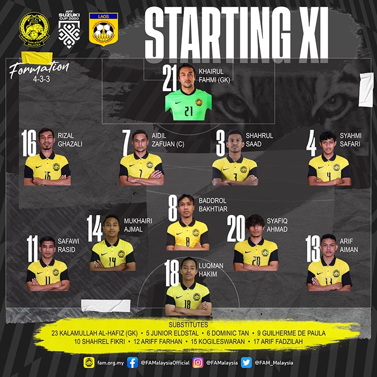 Trực tiếp bóng đá Malaysia - Lào: Hai bàn thua quá nhanh, thực sự vỡ trận (Hết giờ) - 1