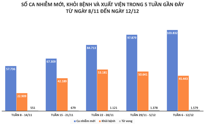 Nhìn lại tình hình dịch COVID-19 tại Việt Nam tuần qua - 1